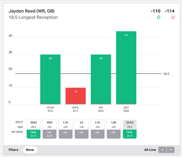 NFL Player Props Today: Sunday Slate