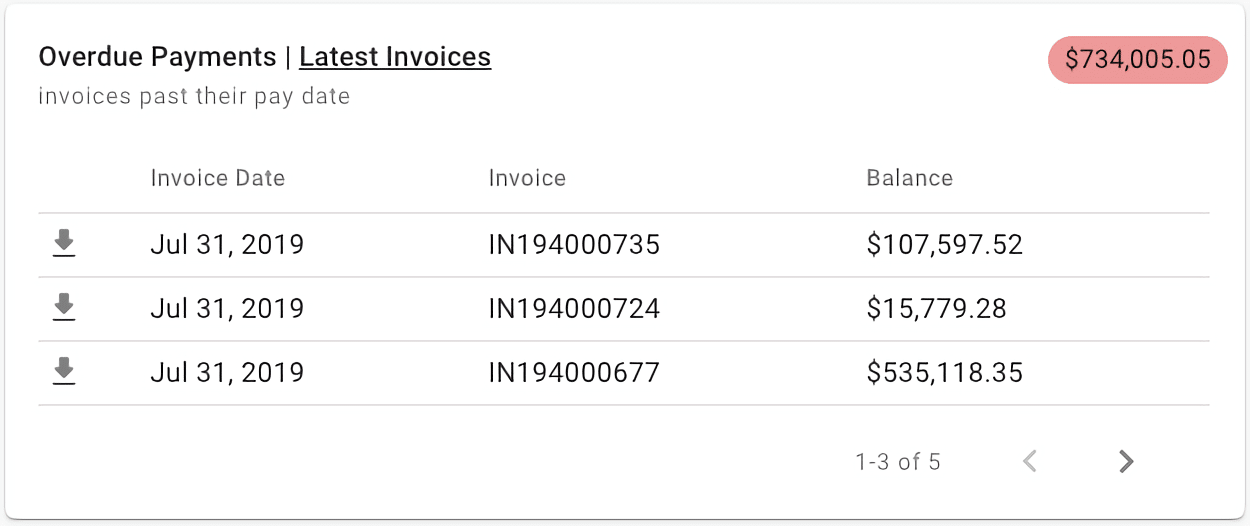 A screenshot showing the _Overdue Payments_ widget