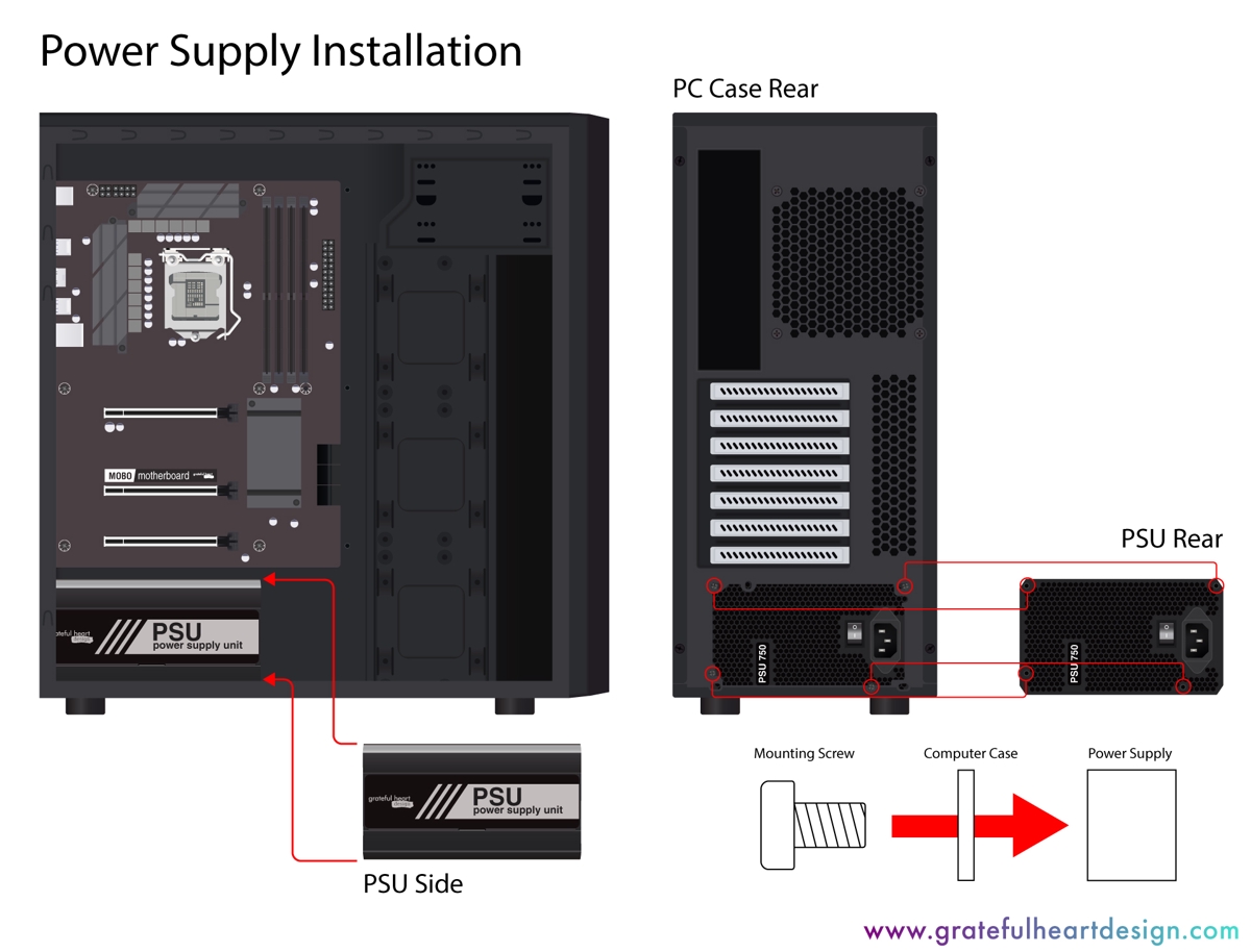diagram showing how the power supply is installed in the office computer chassis
