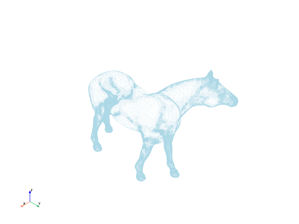 https://d33wubrfki0l68.cloudfront.net/f29739e726a07d362cba043ea92622d853da26d1/0ee53/_images/pyvista-examples-downloads-download_horse_points-1_00_00.png