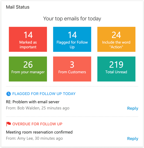 Digital Assistant Card showing an overview of a user's email inbox, highlighting important and overdue emails.