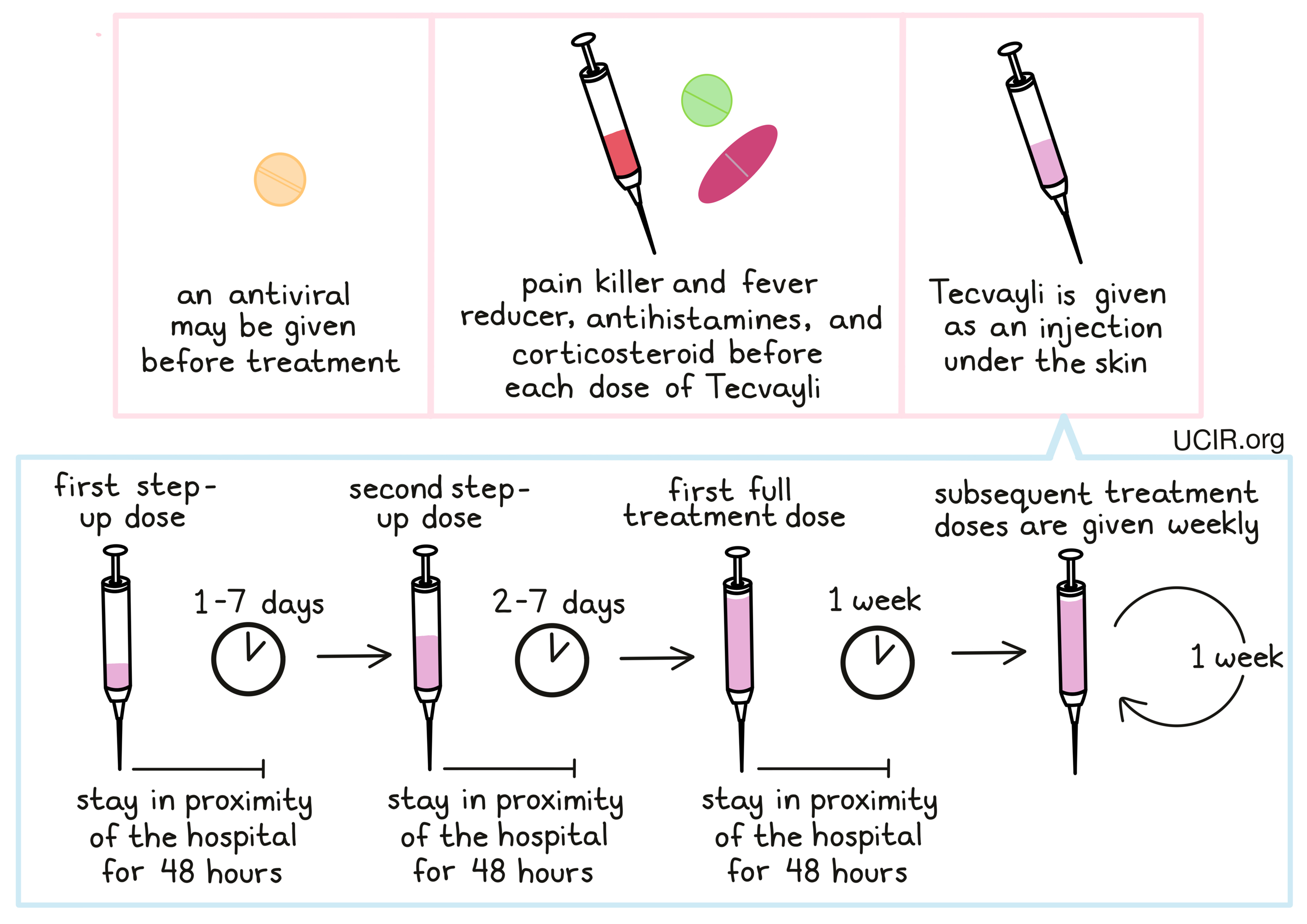 Illustration showing how Tecvayli is administered to patients