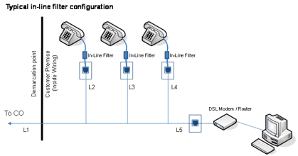 Dsl Splitter Wiring Diagram from d33wubrfki0l68.cloudfront.net