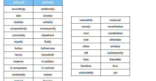 Conjunctive Adverb – Birleştirme Zarfları