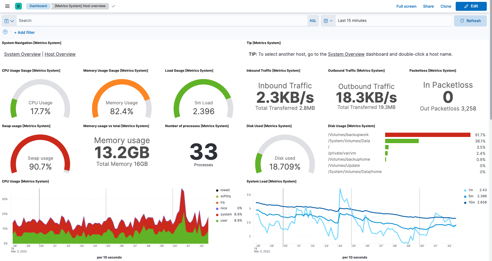 Elastic agent host overview dashboard to view performance metrics from your host system