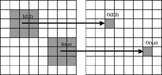 Kết quả hình ảnh cho image filtering