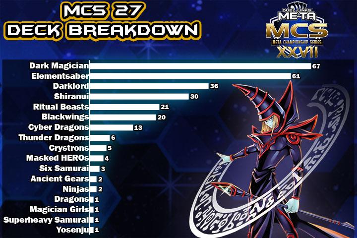 Graph Full