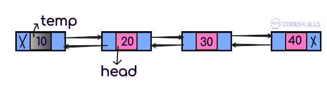 Doubly Linked List deletion