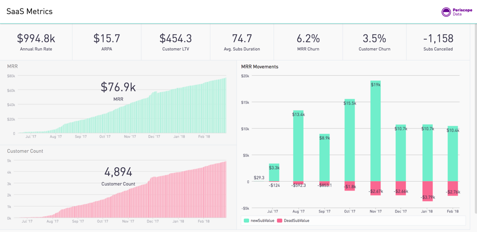 SaaS dashboard