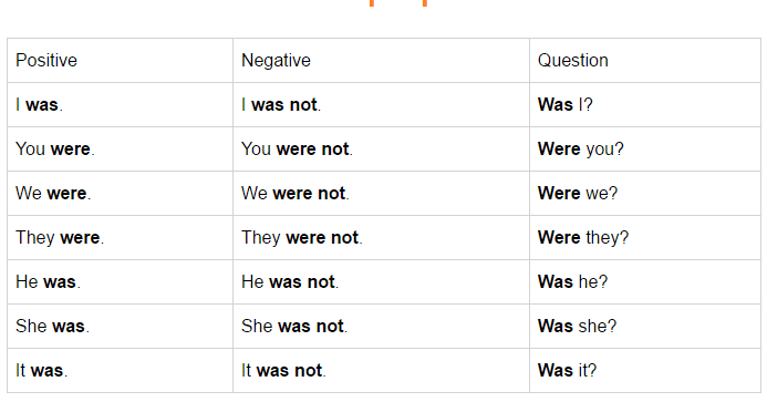 Simple Past Tense