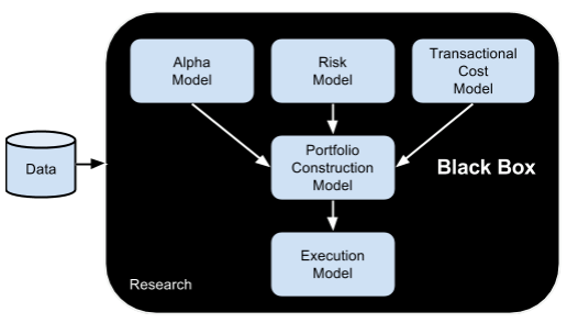 Alpha Model in Quantitative Trading