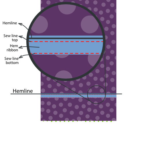 Optionally sew in a hem ribbon