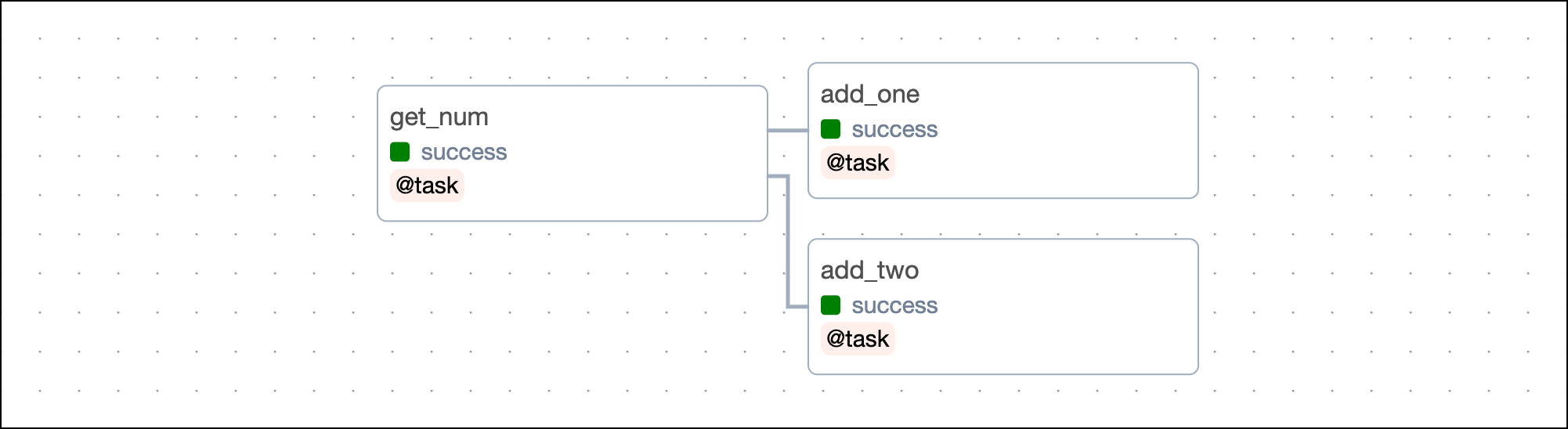 TaskFlow Dependencies