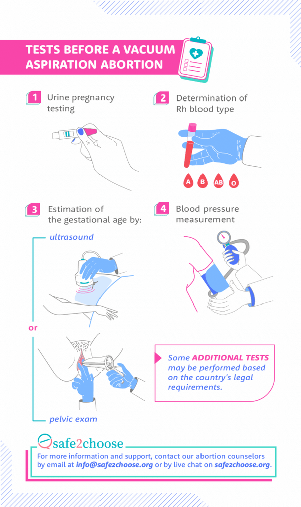 MVA - Manual Vacuum Aspiration Safe Abortion | safe2choose