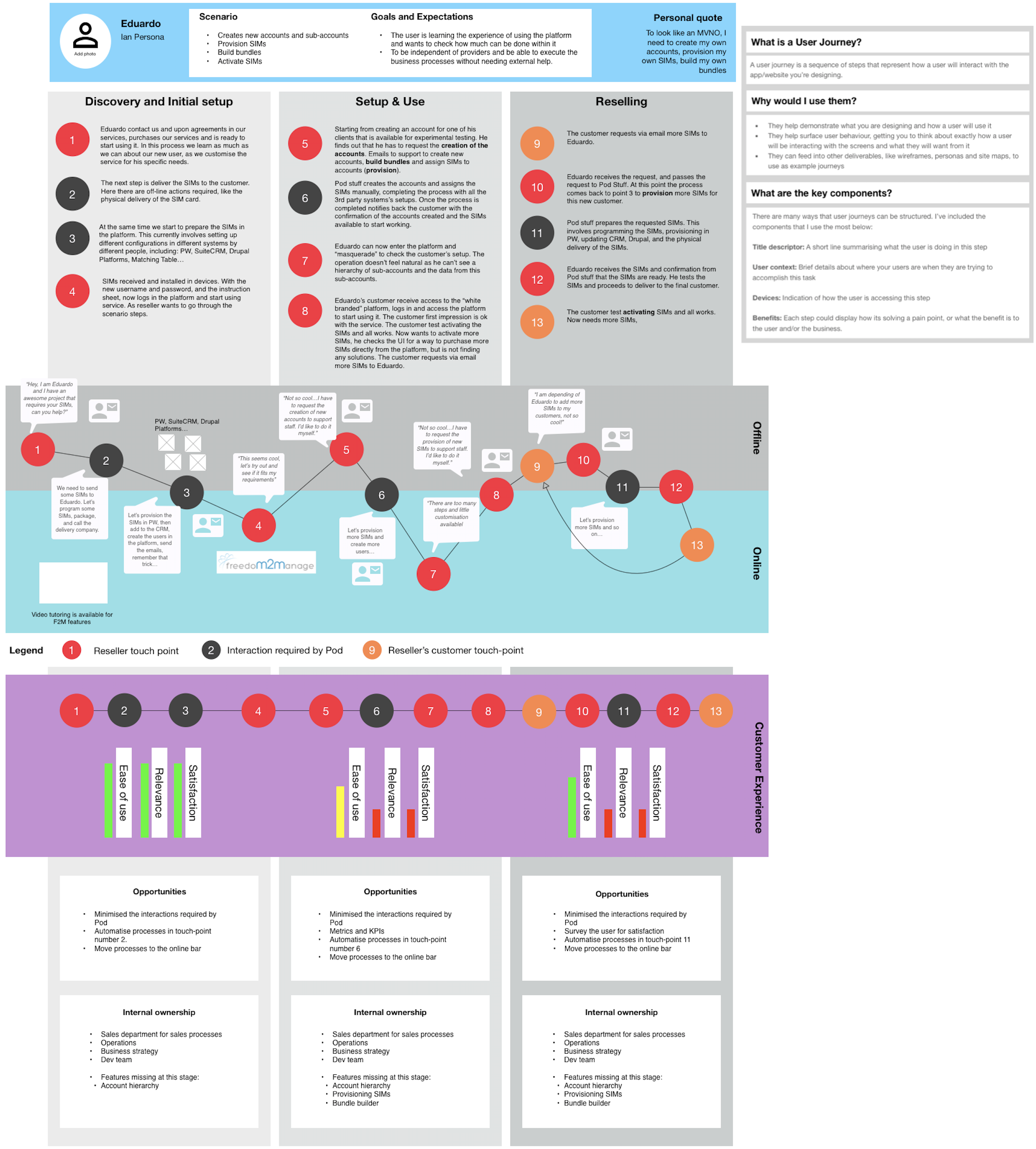 User Journey