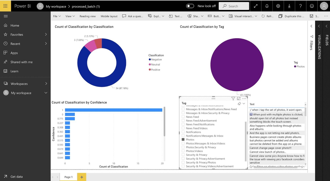 How To Do Sentiment Analysis & Visualize Results In Power BI