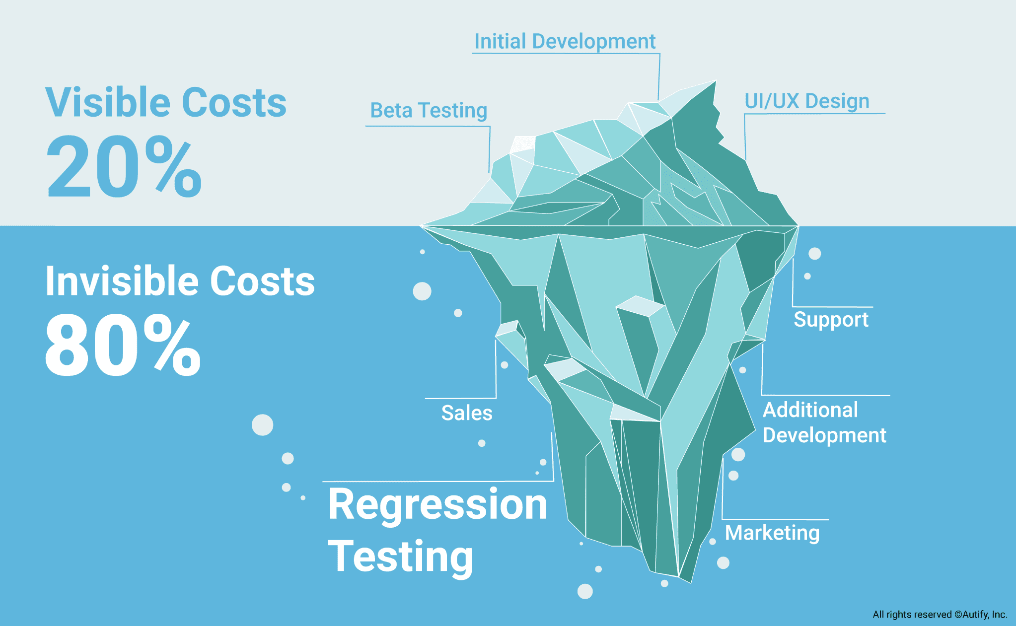 how-to-reduce-your-total-cost-of-ownership-tco-in-your-ui-test-with