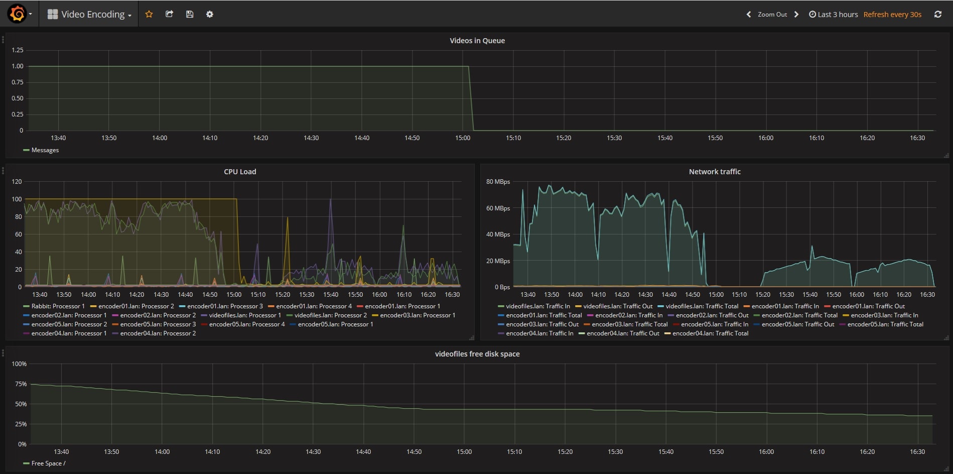 Using Grafana with PRTG Nick Howell