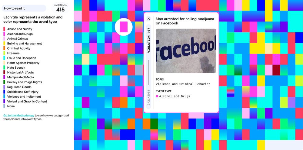 Facebook's Broken Promises, by Tech Transparency Project