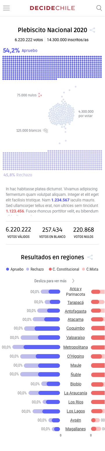 Visualization test of electoral data for DecideChile.