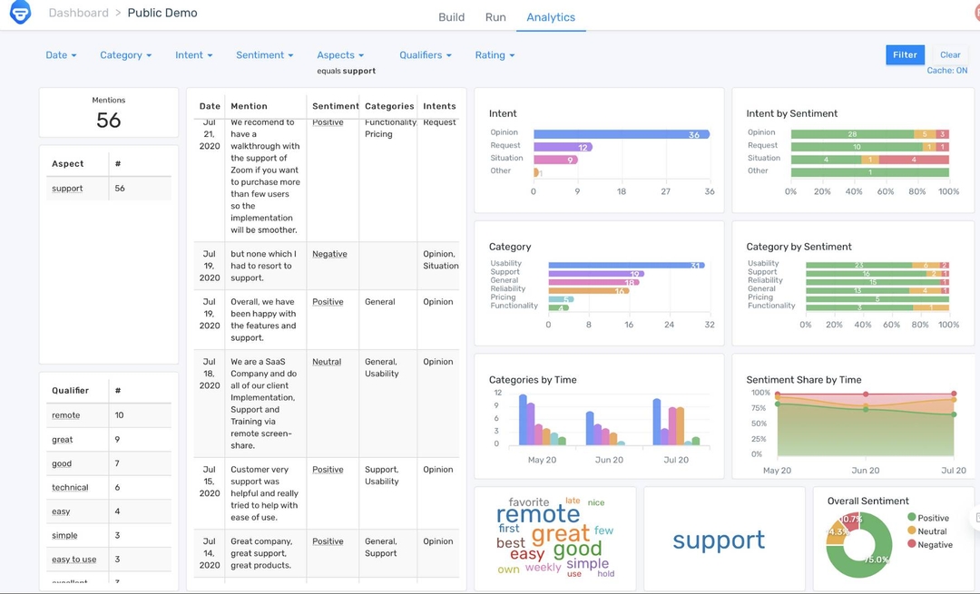 Unstructured Data Analytics & The Tools You Need to Succeed