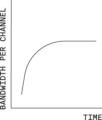 Data Rate Scaling