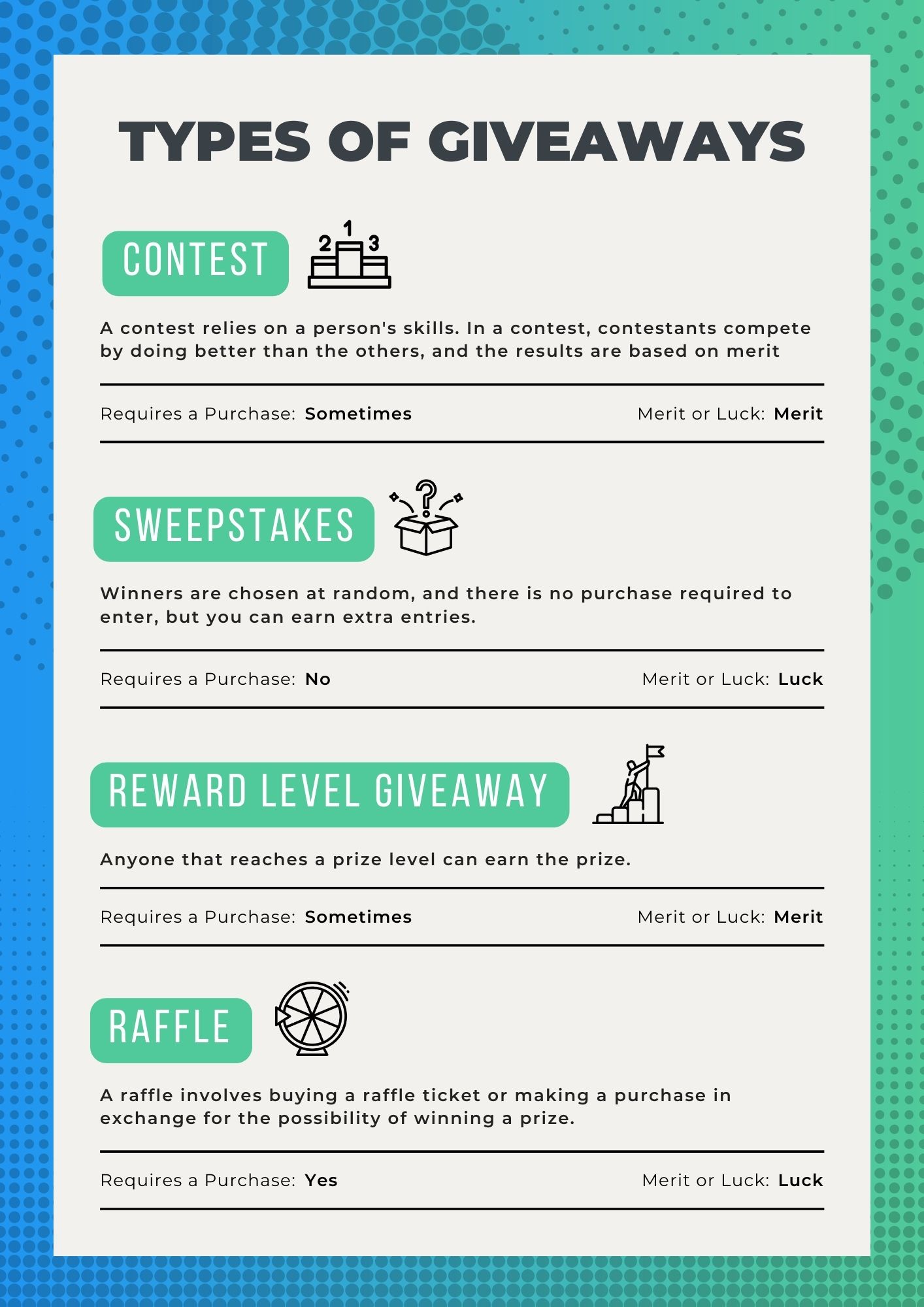 Types of giveaways