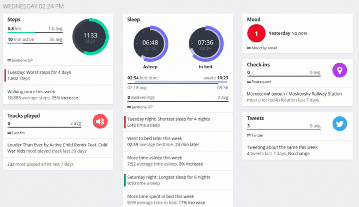 rescuetime for mac android