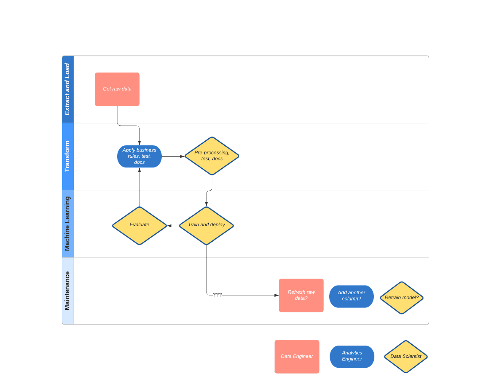 Image flowchart of the story&#39;s Jobs to be Done workflow