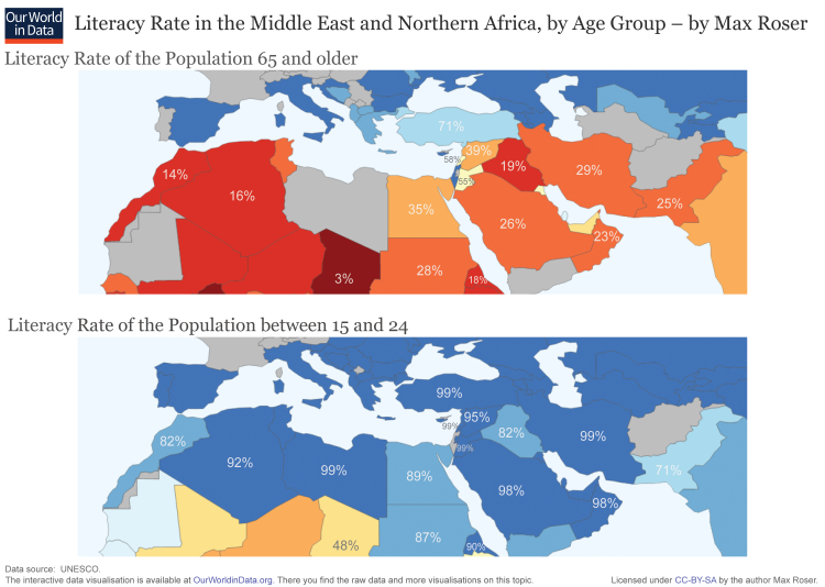 Literacy-Rate-by-Age-in-Middle-East-and-Northern-Africa