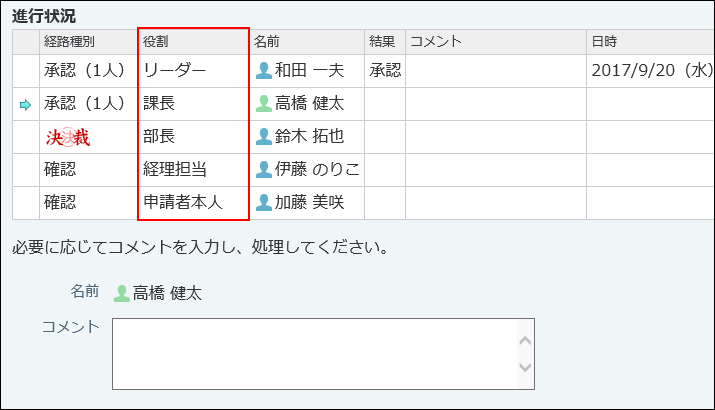 進行状況に表示された役割の画像