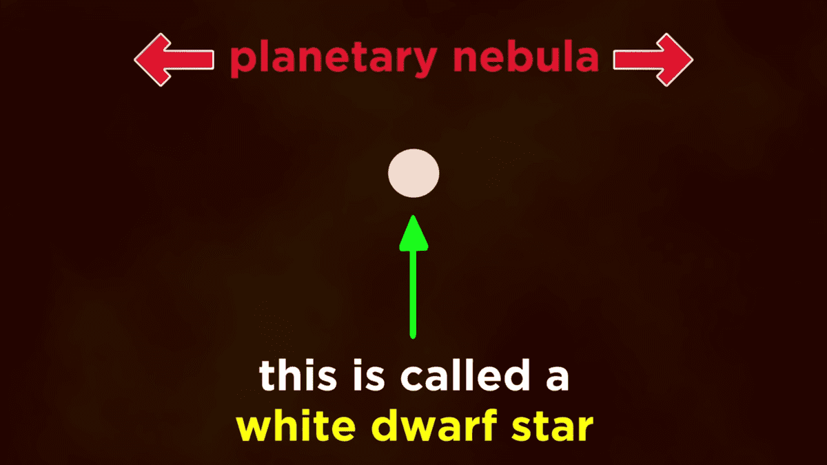 white dward