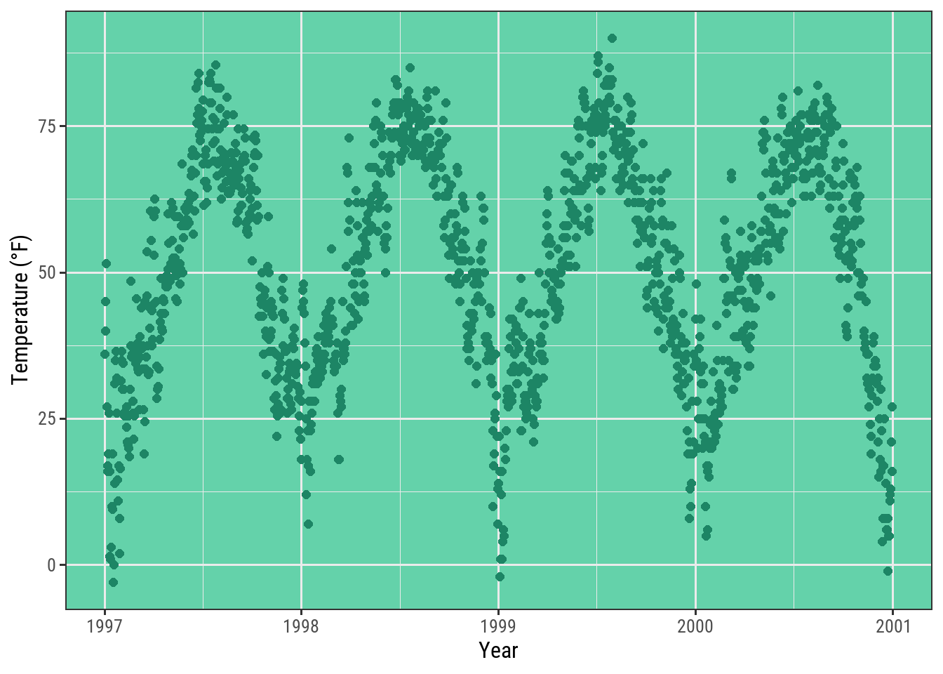 Sử dụng Plotly và áp dụng một chủ đề màu sắc, bạn có thể tạo ra một biểu đồ thu hút rất nhiều sự chú ý. Các mẫu màu giúp tạo sự khác biệt, hấp dẫn và cảm giác của đồ hoạ của bạn sẽ đẹp hơn bao giờ hết. Bắt đầu tham quan bằng cách bấm vào hình ảnh này ngay! Translation: Using Plotly and applying a color theme, you can create a chart that really catches the eye. The color schemes help create a difference and the visuals of your graphics will be more beautiful than ever. Start exploring by clicking on this image now!