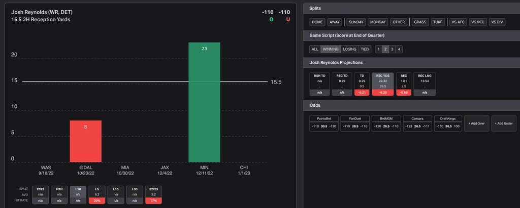 PFF's new NFL Player Props Dashboard is LIVE!