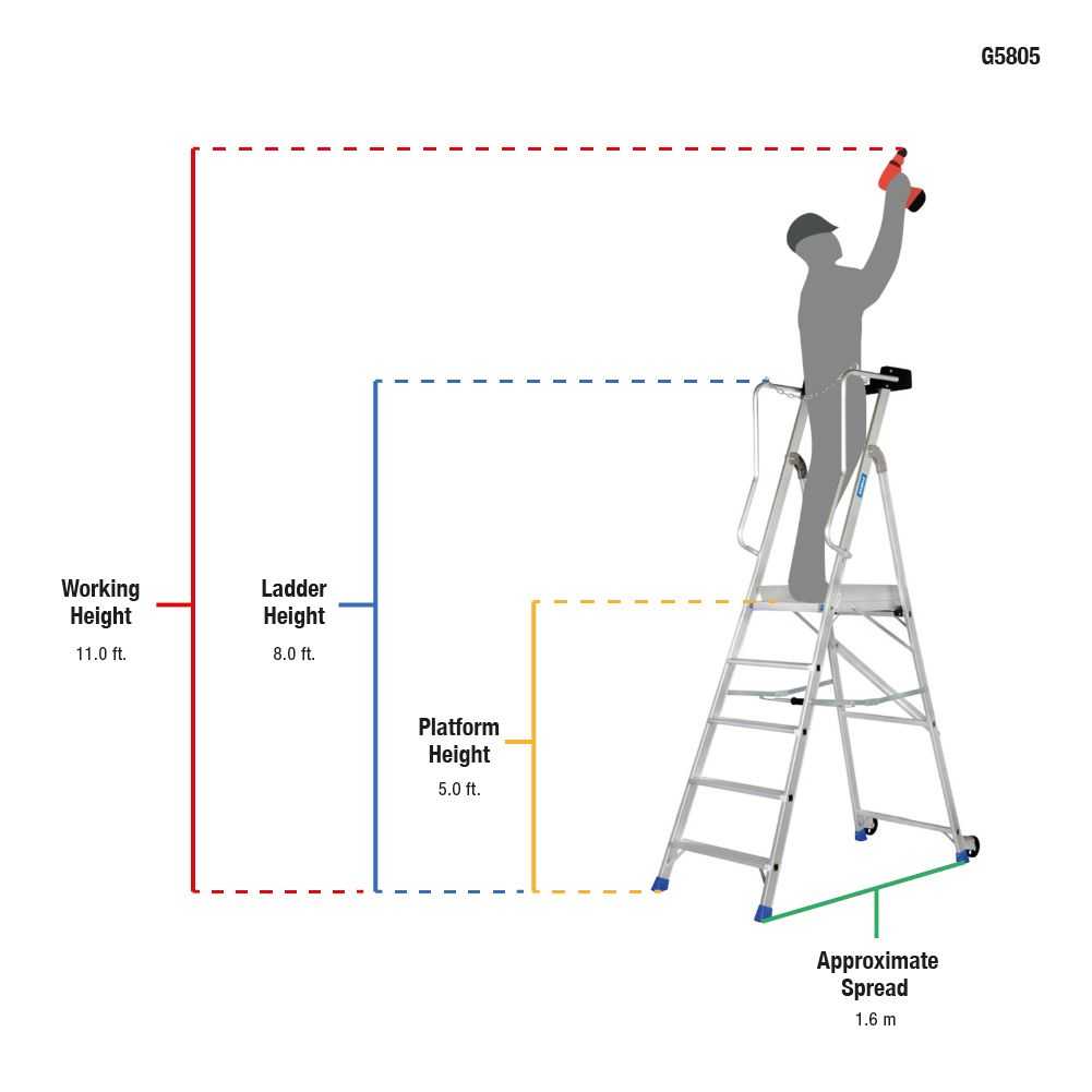 G5805 5ft Aluminium Platform Ladder (1.4m)