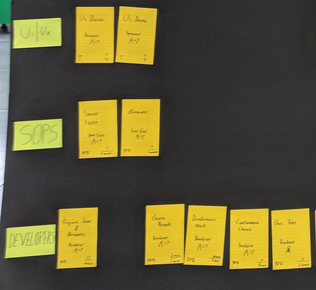 Value Stream & Process Mapping
