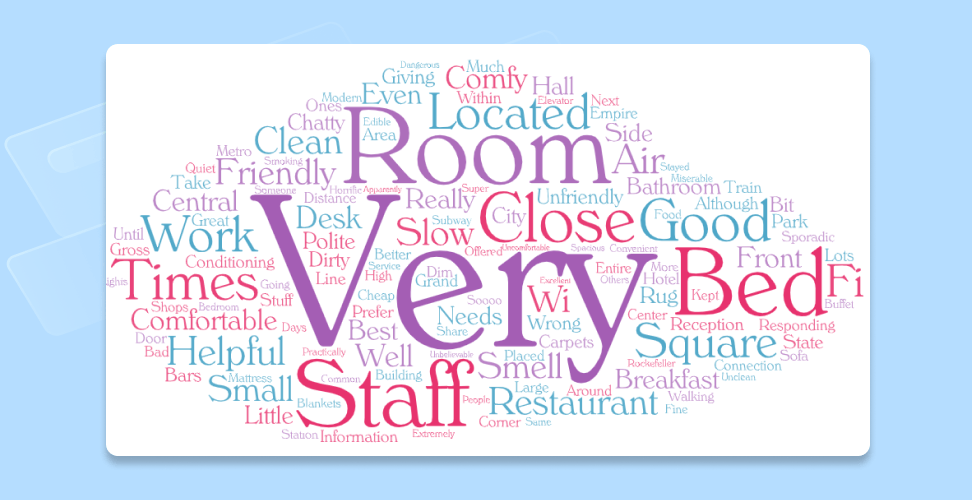 A word cloud created with the WordArt tool