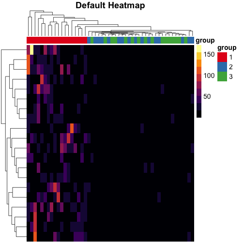 plot of chunk pheatmap-default-example