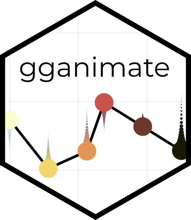 Gganimate Has Transitioned To A State Of Release Data Imaginist