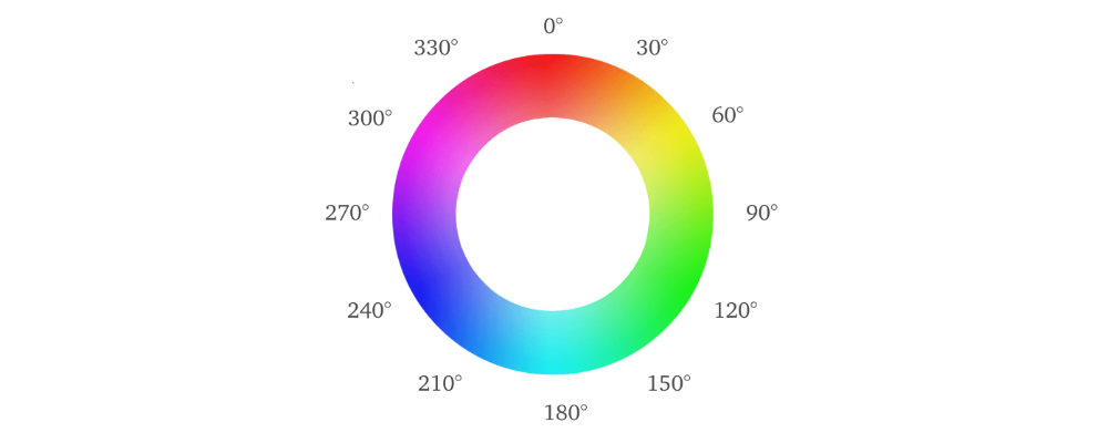 Manipulating Colours Using HSLA & CSS Variables