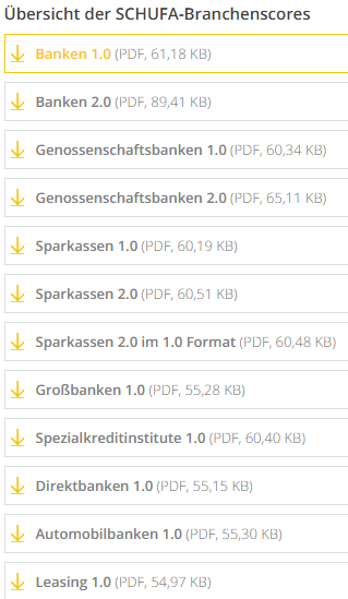 Kreditscoring So Bewerten Banken Ihre Bonitat