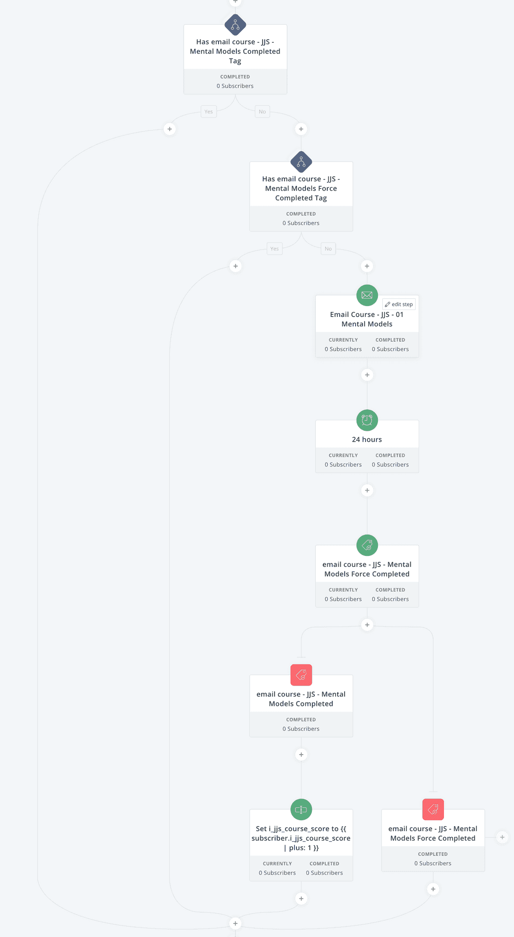 convertkit workflow that shows conditional checking of properties and the resulting routes in the workflow