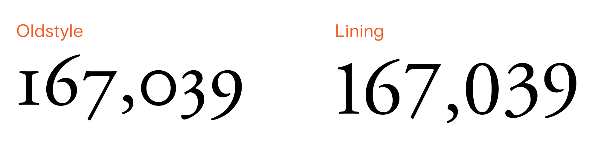 Oldstyle vs. lining figures