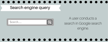 Search engine query process