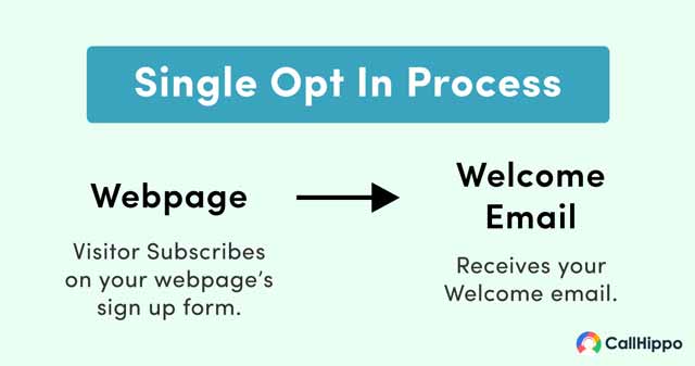 Steps how saas companies can build their b2b email list 02
