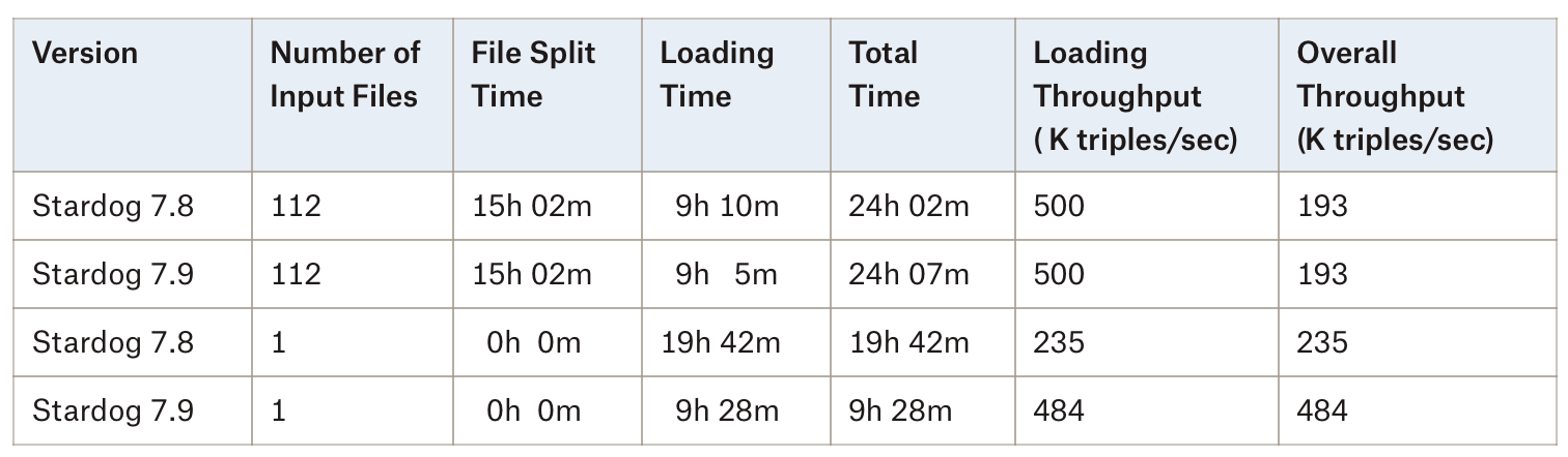 Wikidata loading times