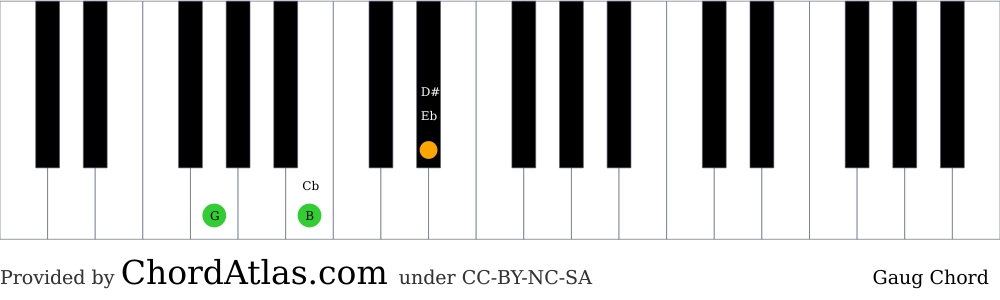 G Augmented Piano Chord Gaug