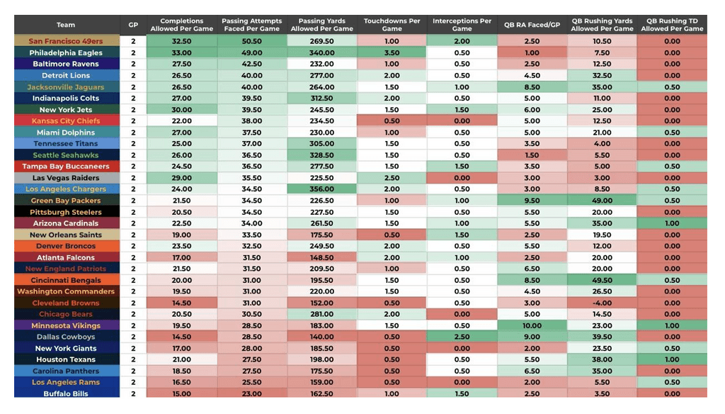 Best TNF Prop Bets Tonight Week 3