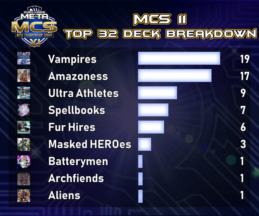 Graph Top 32