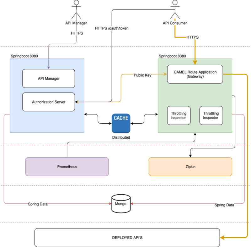 Architecture Overview